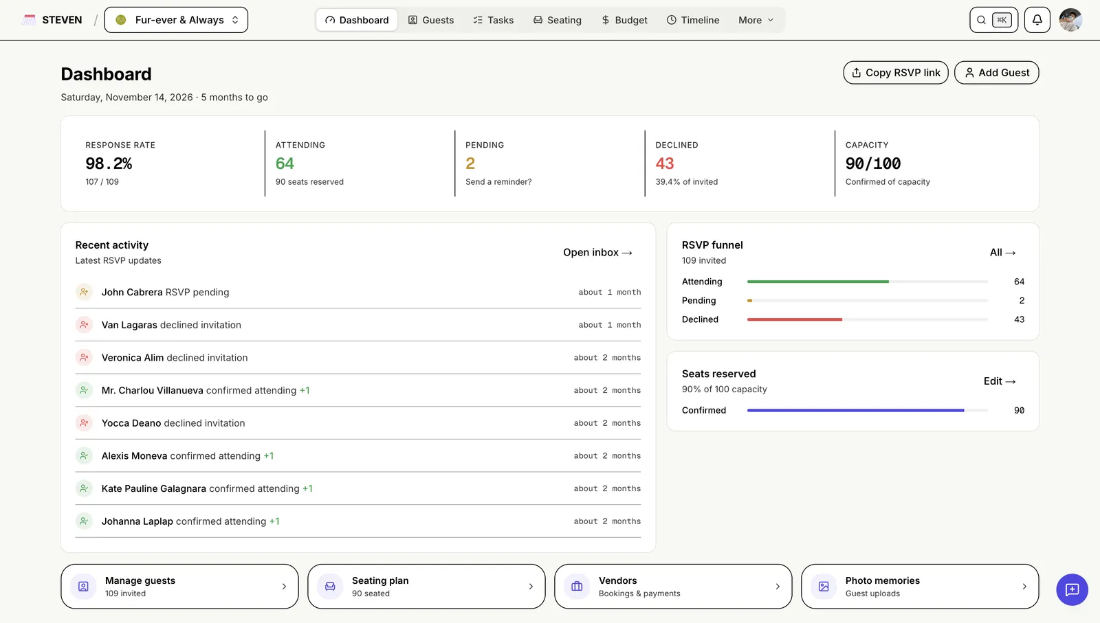 STEVEN wedding planning dashboard showing RSVP response rate, guest counts, and seating